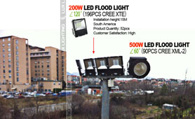  200w/500w led flood light project in South America